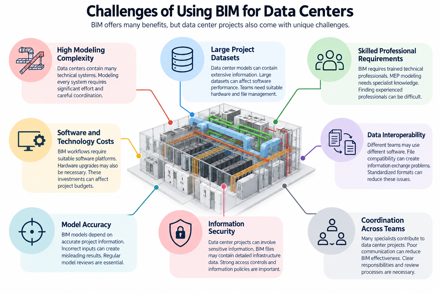 BIM-Challenges-in-Data-Centers (1)