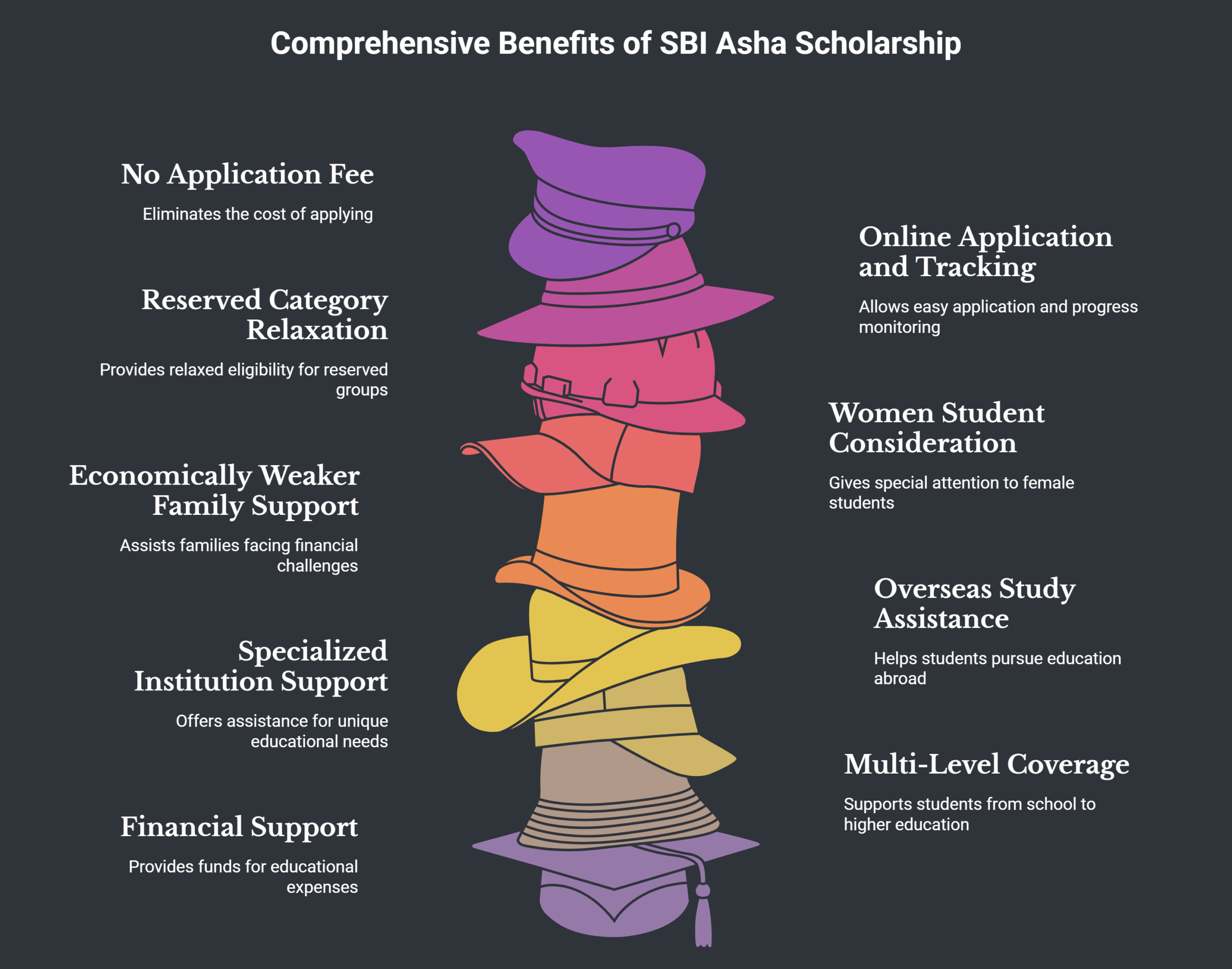 Benefits-of-the-SBI-Asha-Scholarship-visual-selection