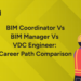 BIM Career Path