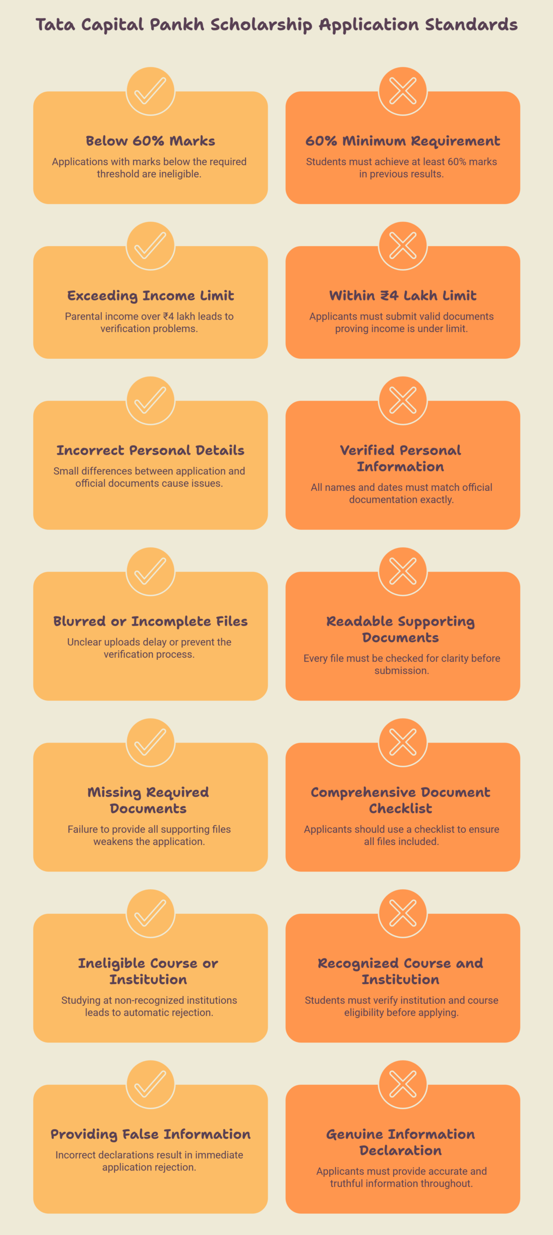 Common-Reasons-for-Tata-Capital-Pankh-Scholarship-Rejection-visual-selection