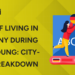 Cost of Living in Germany During Ausbildung City-Wise Breakdown