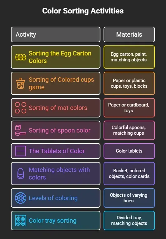 DIY Colour Sorting Games for Toddlers
