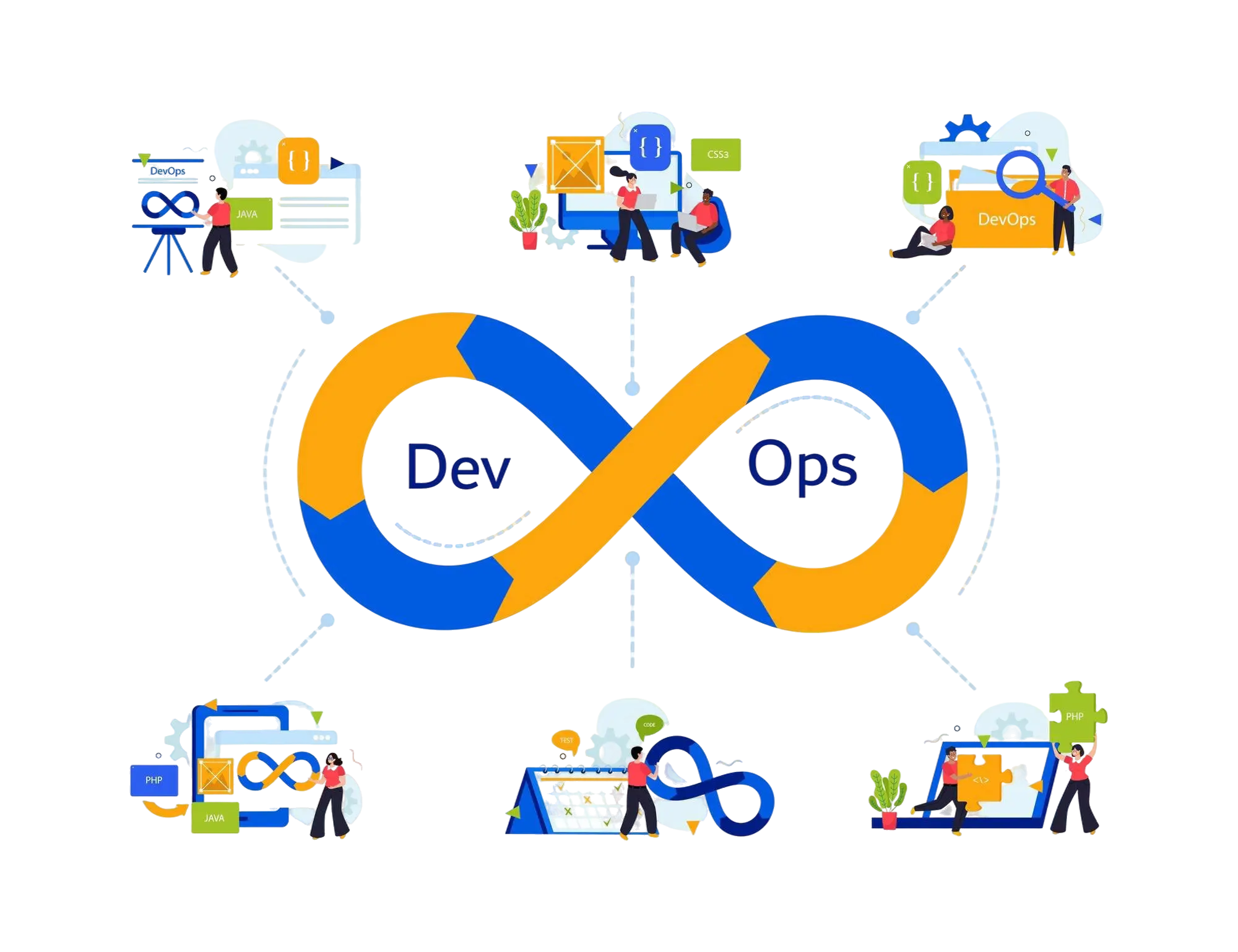 Deloitte DevOps image