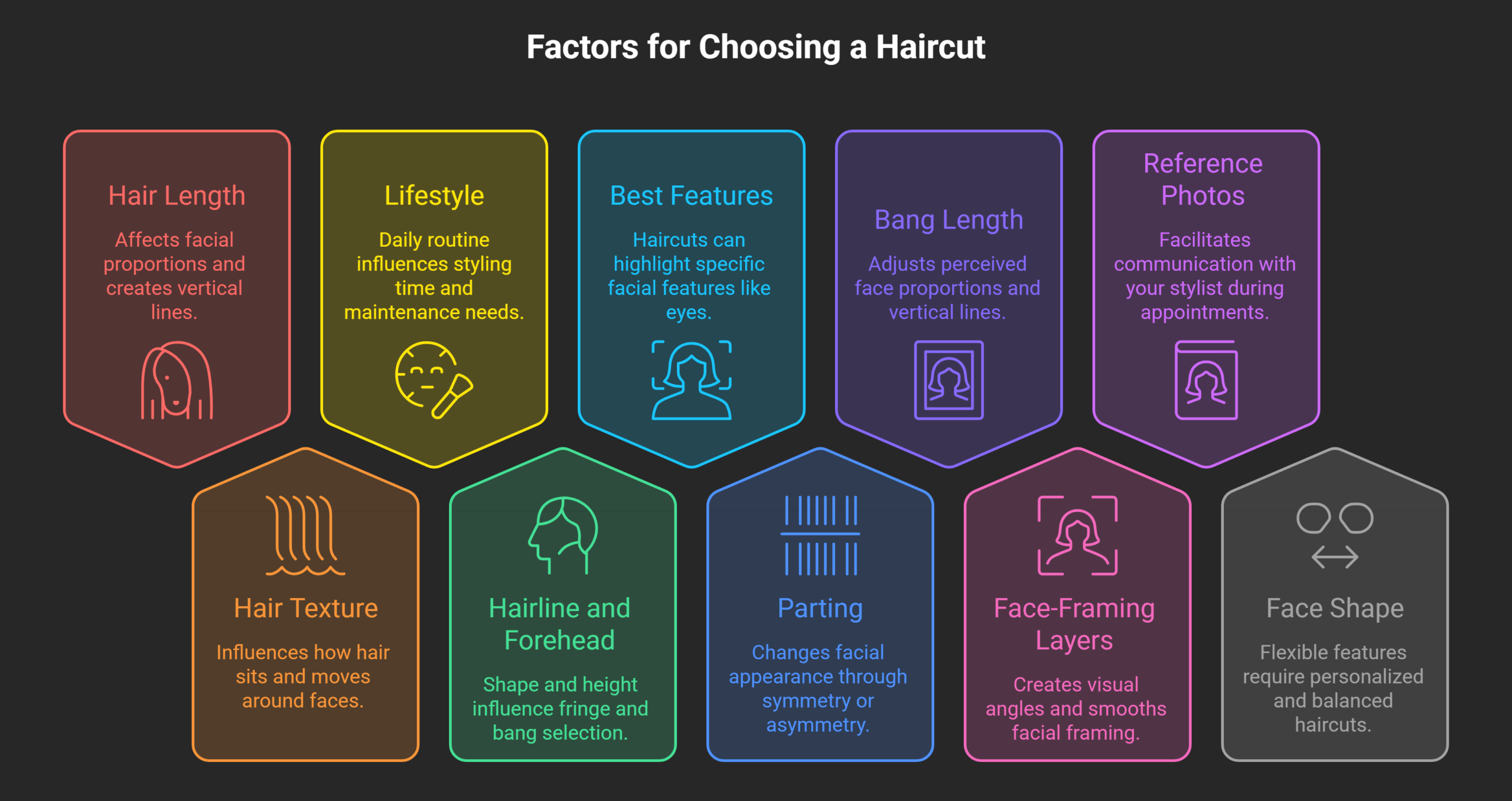 How-to-Choose-the-Right-Haircut-for-Your-Face-1.-Consider-Your-Hair-Length-visual-selection