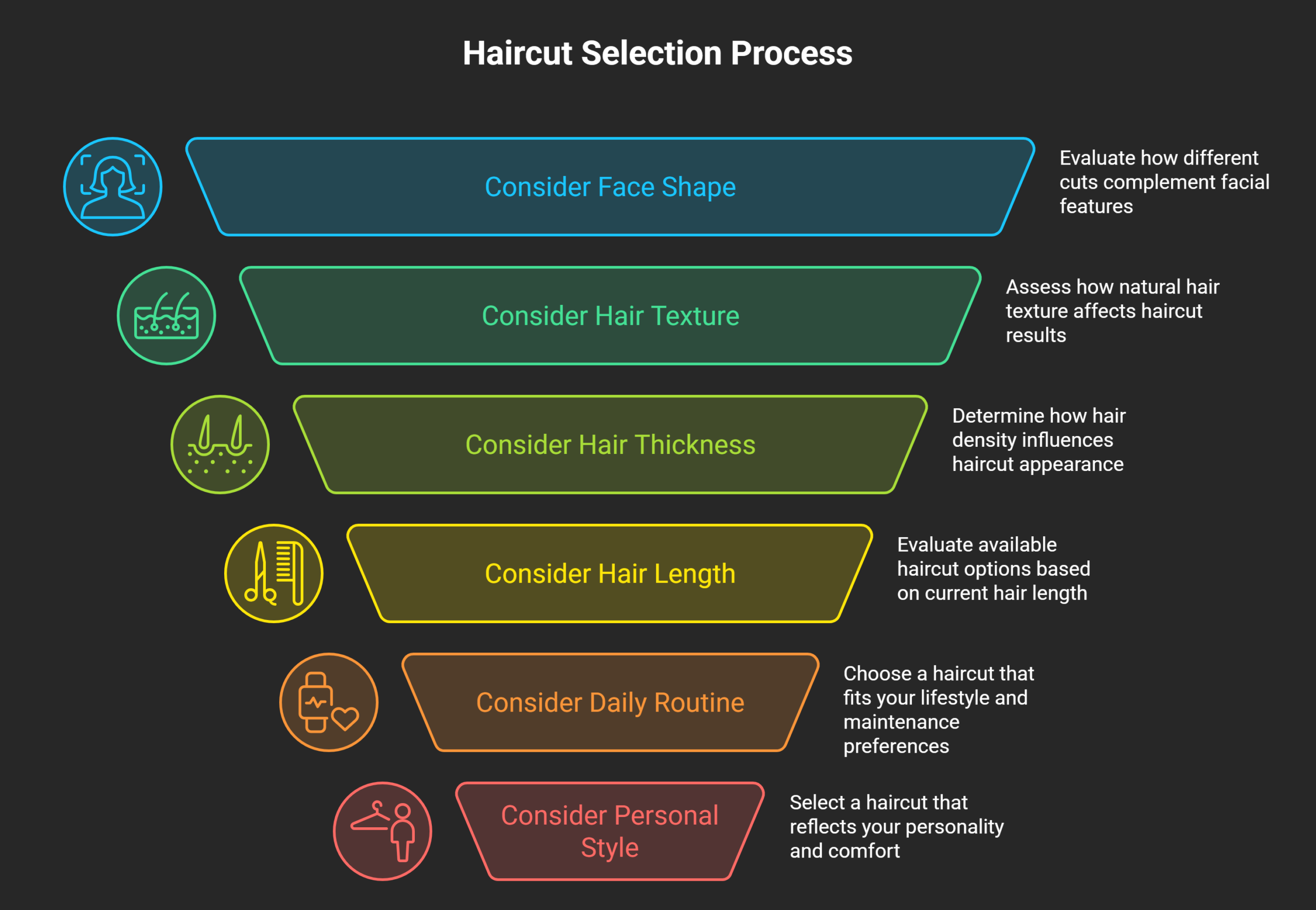 How-to-Choose-the-Right-Haircut-visual-selection