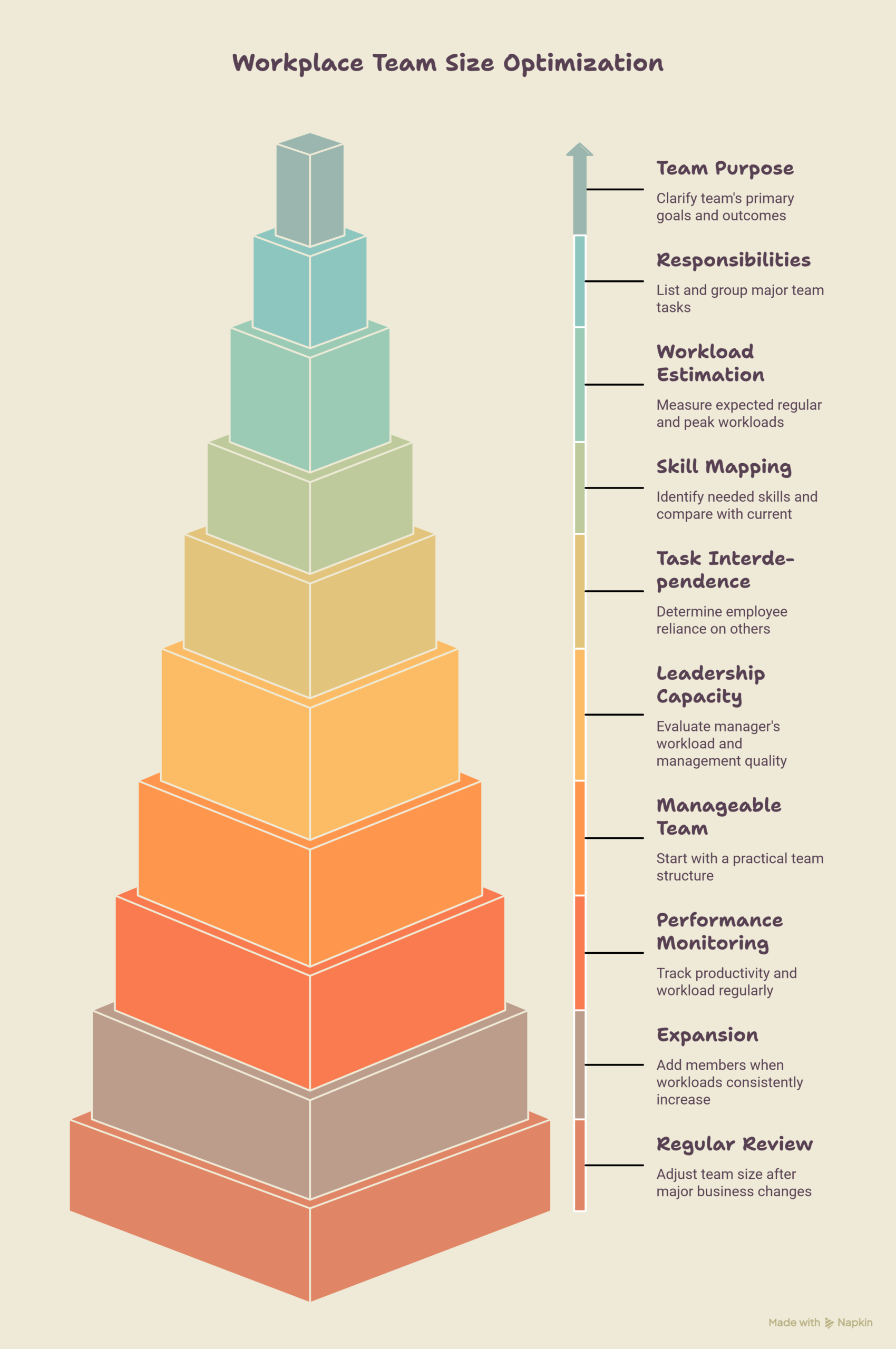 How-to-Decide-the-Right-Team-Size-for-Your-Workplace-visual-selection