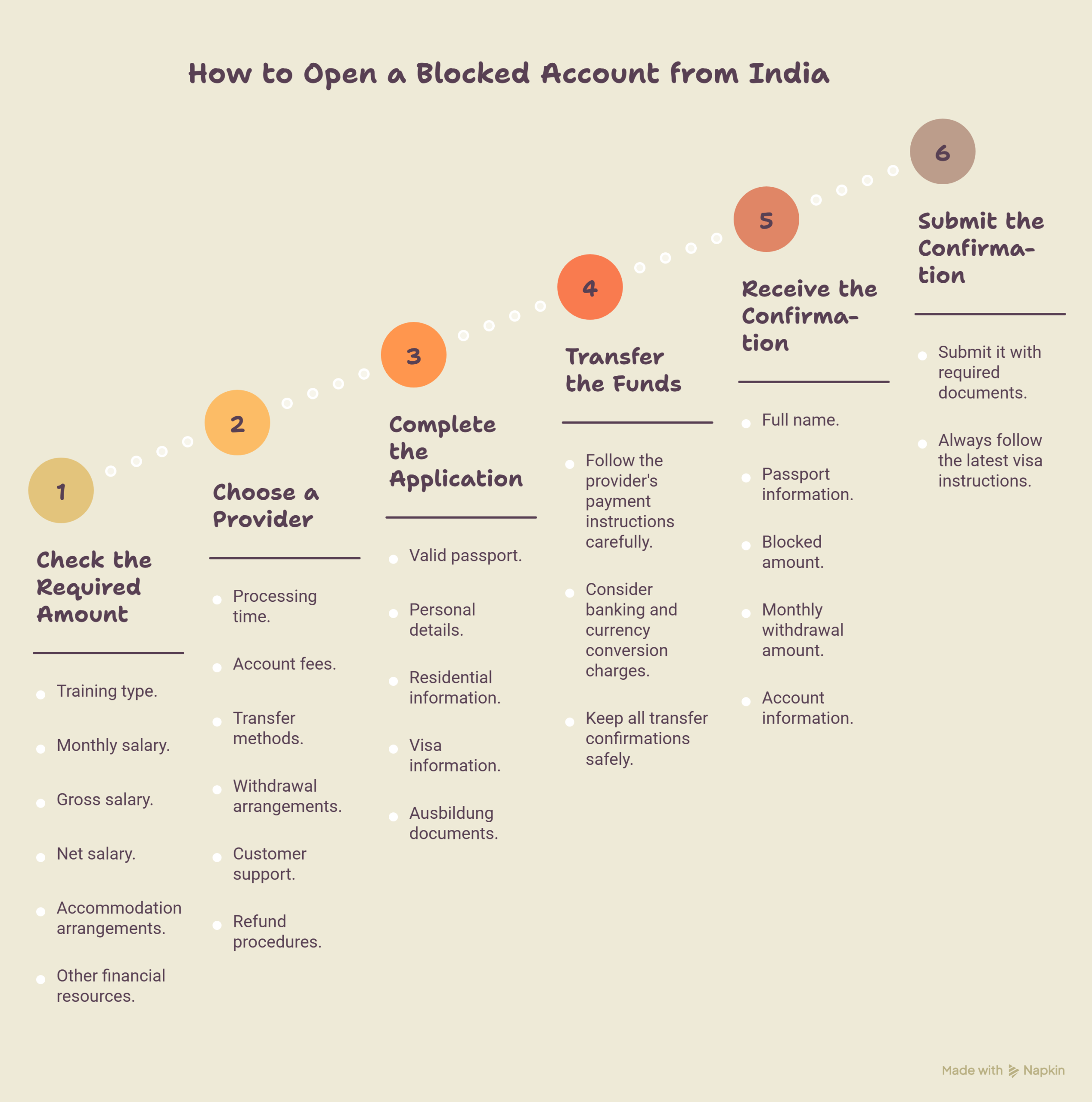 How-to-Open-a-Blocked-Account-from-India-visual-selection