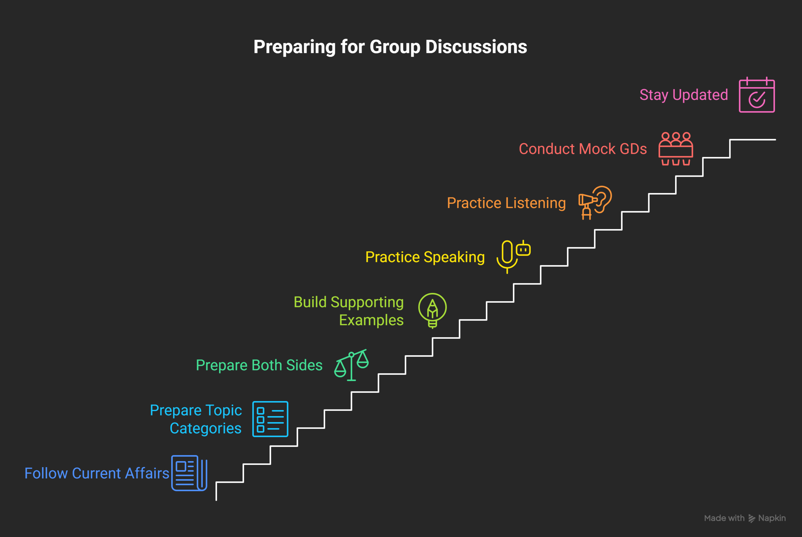 How-to-Prepare-for-Group-Discussion-Topics-in-2026-visual-selection-_1_