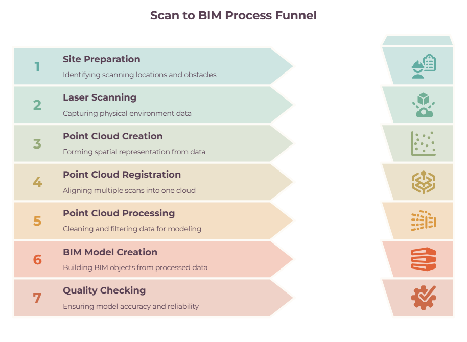 Scan-to-BIM-Process_-Step-by-Step-visual-selection