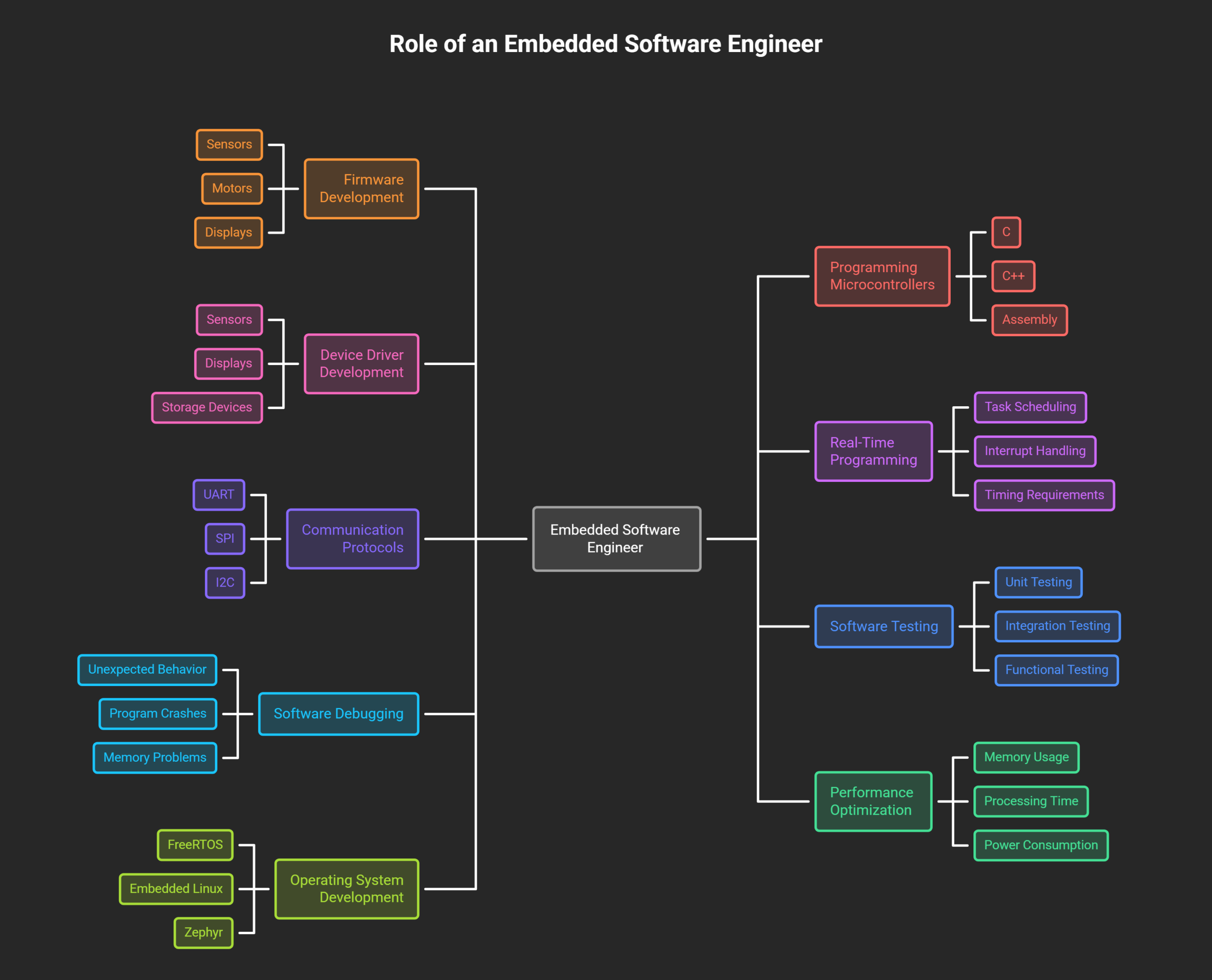 What-Does-an-Embedded-Software-Engineer-Do_-visual-selection-_1_
