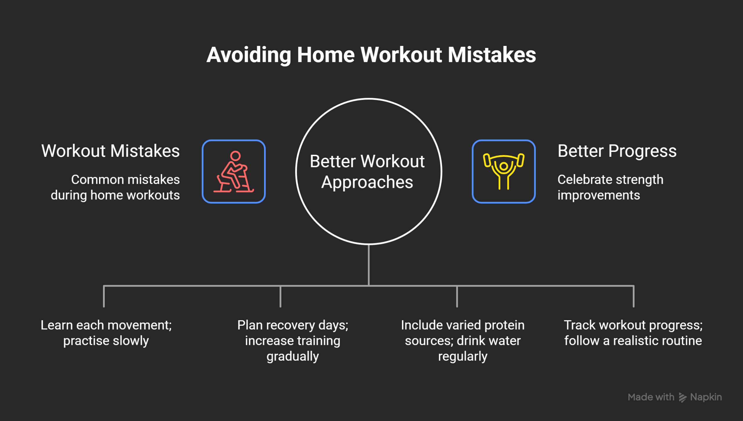 Common-Mistakes-to-Avoid-During-Home-Workouts-Visual-1