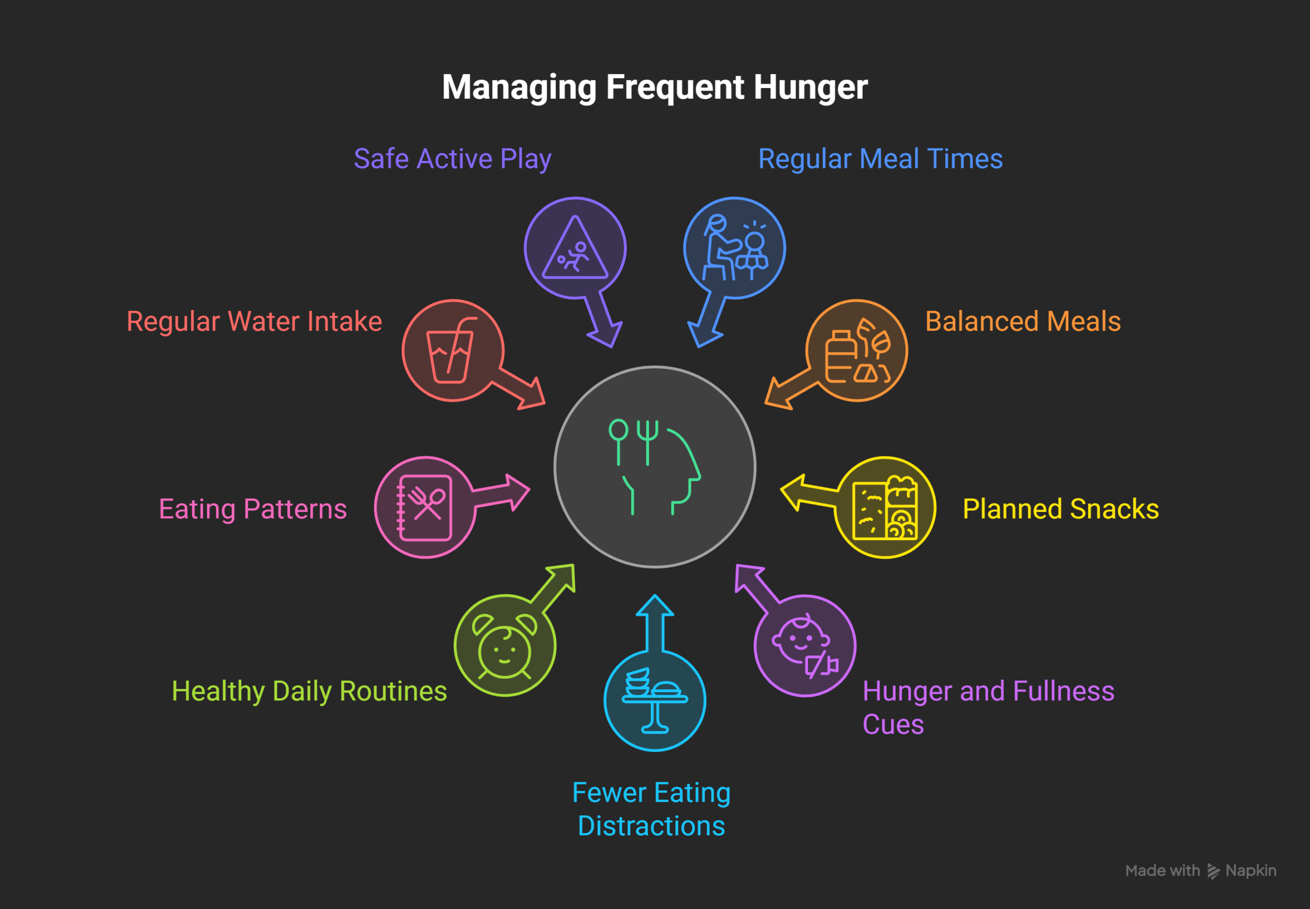 How-Can-Frequent-Hunger-Be-Managed-Visual-1