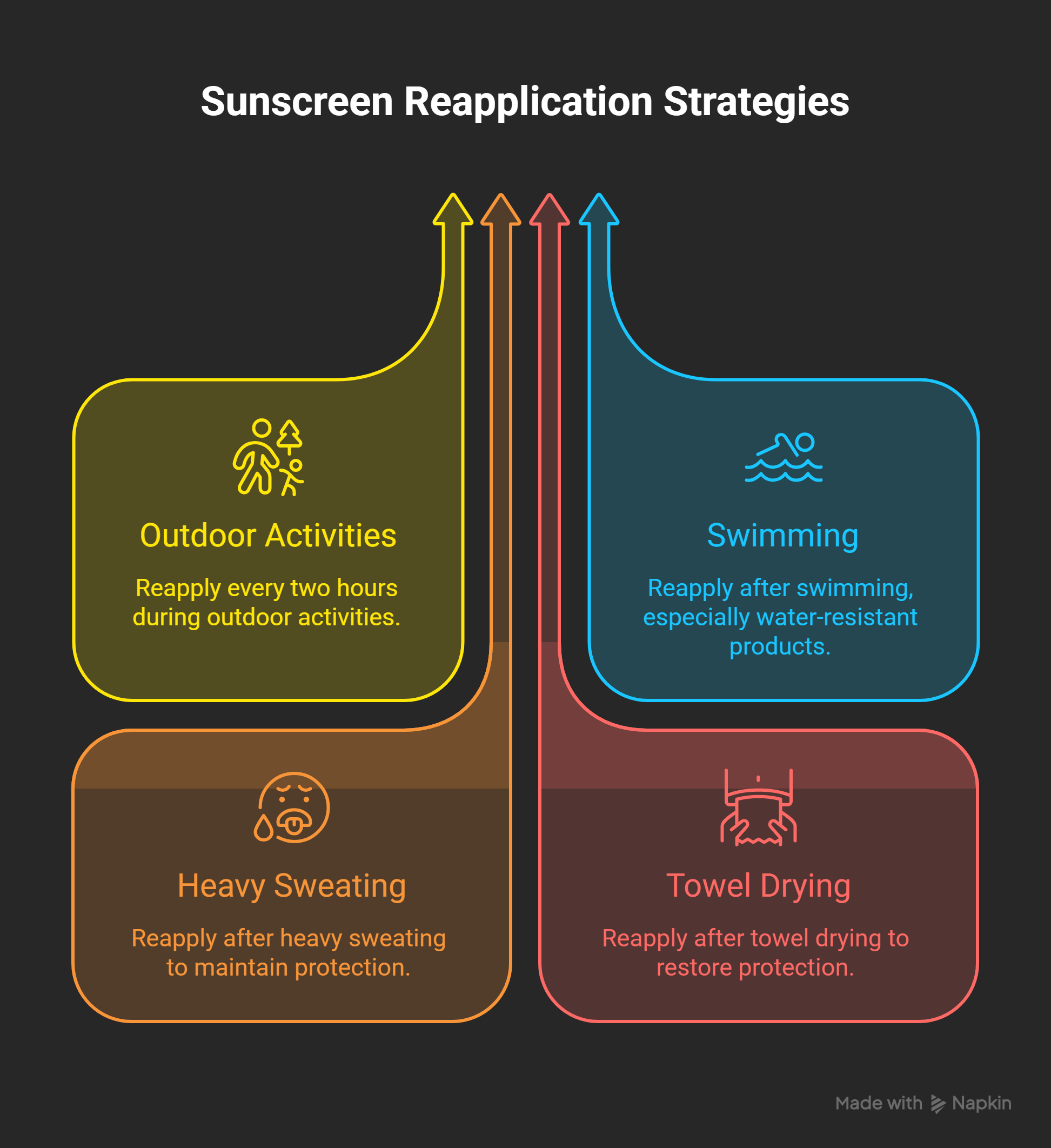 How-Often-Should-Sunscreen-Be-Reapplied-Visual-1-_1_