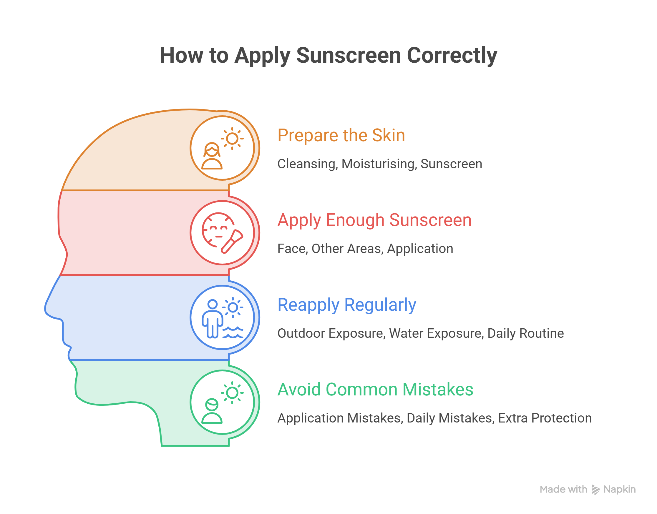 How-to-Apply-Sunscreen-Correctly-Visual-1