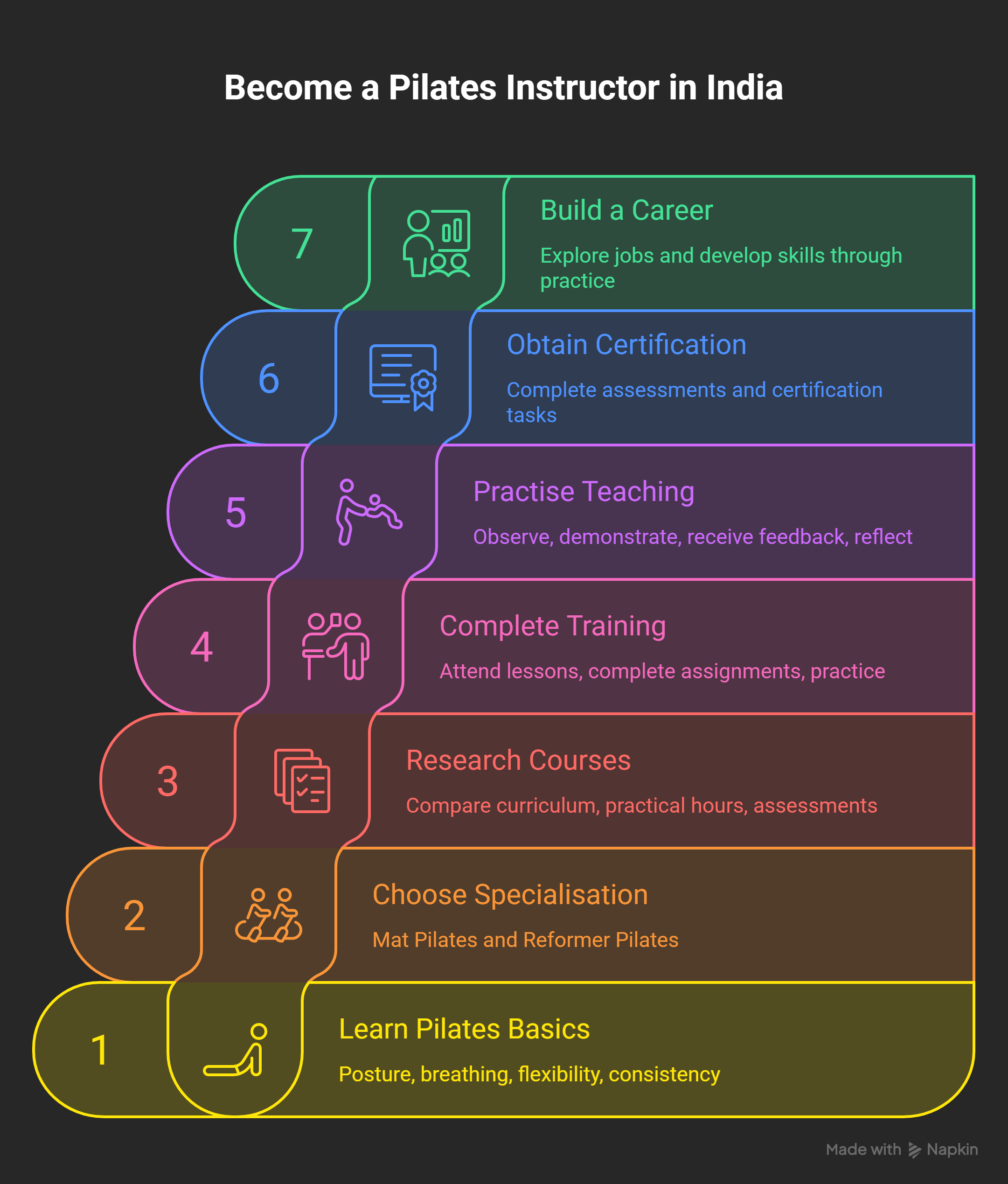 How-to-Become-a-Pilates-Instructor-in-India-Visual-1