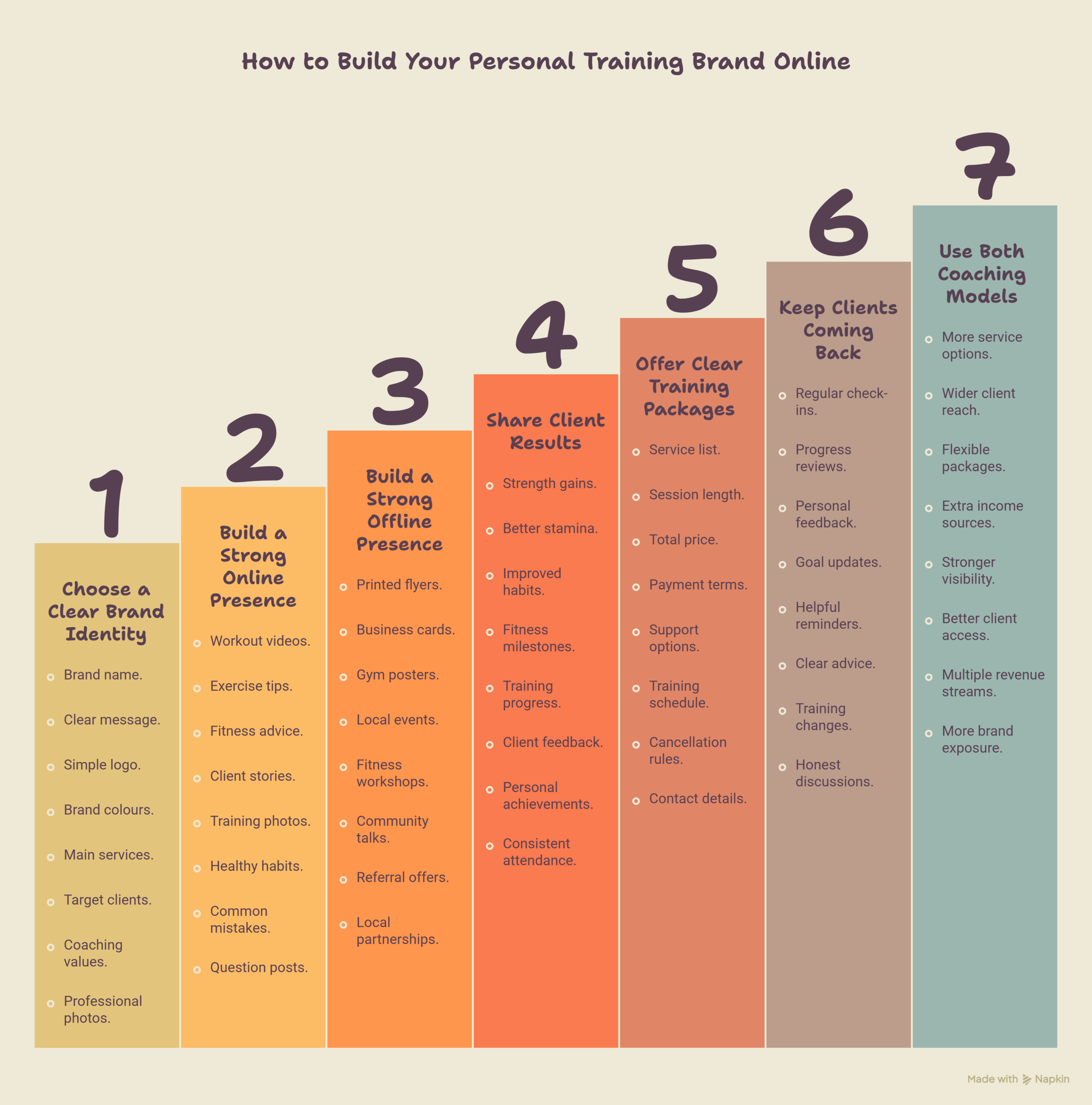 How-to-Build-Your-Personal-Training-Brand-Onl1.-Choose-a-Clear-Brand-Identity-Visual-1