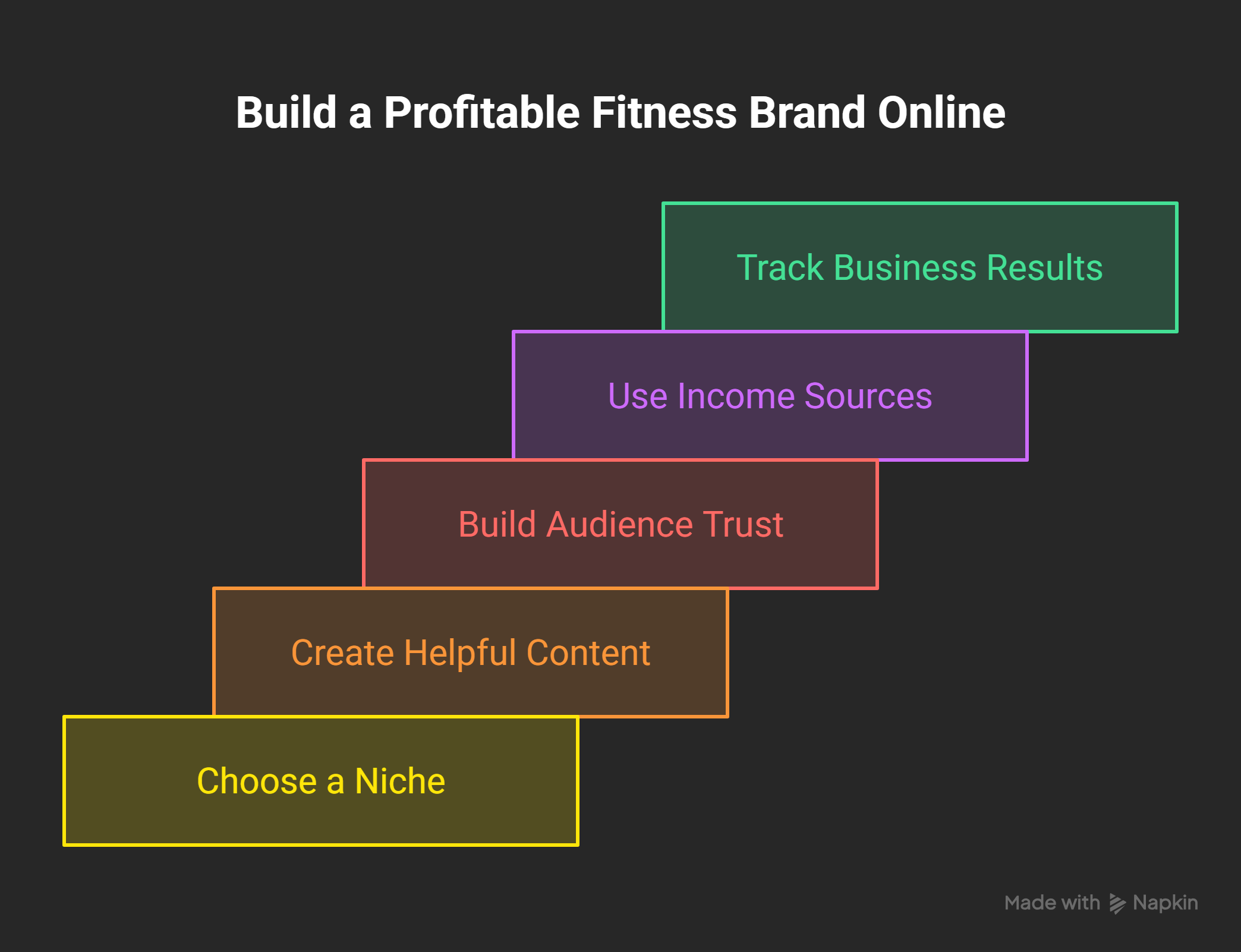 How-to-Build-a-Profitable-Fitness-Brand-Online-Visual-1