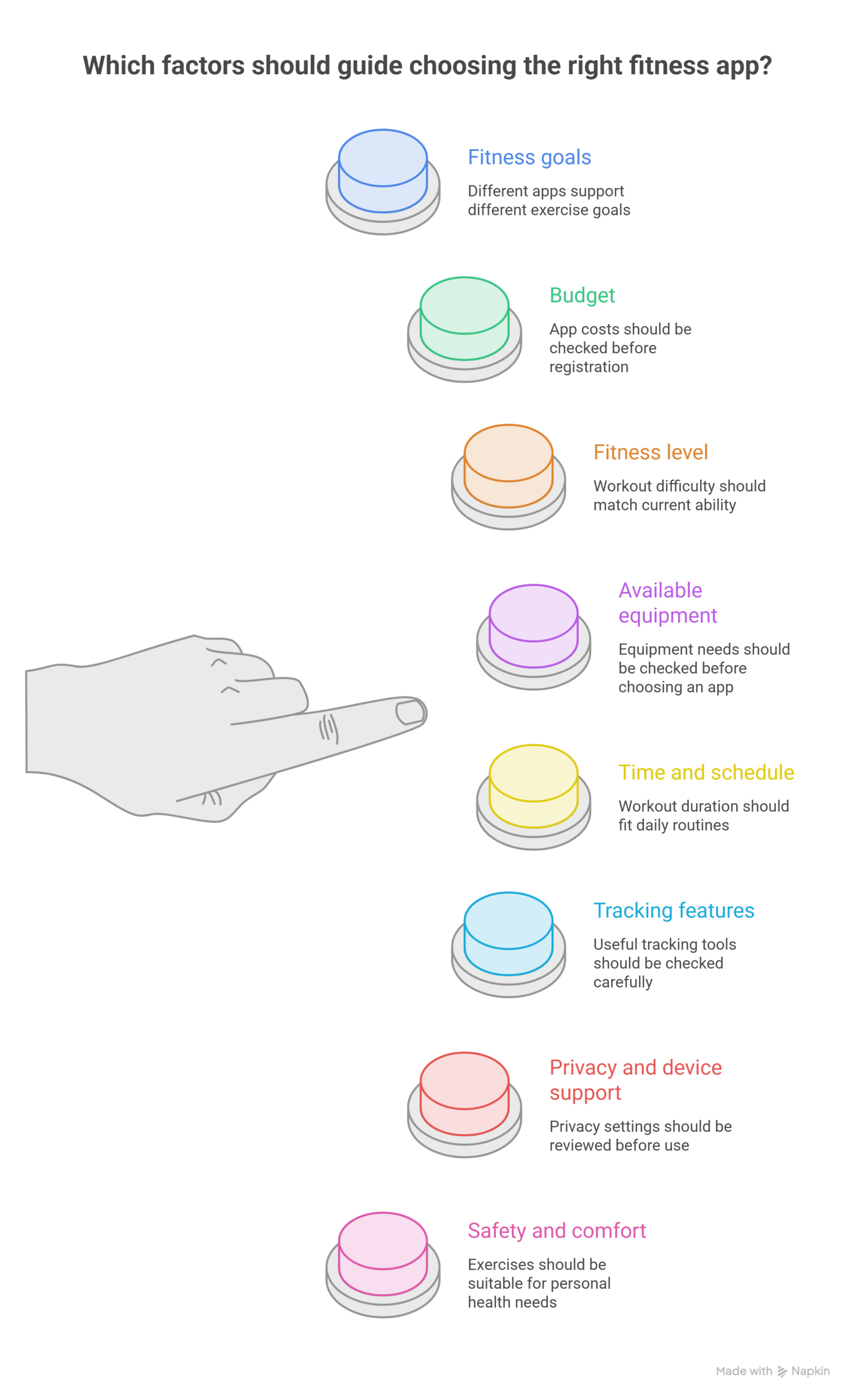 How-to-Choose-the-Right-Fitness-App-Visual-1