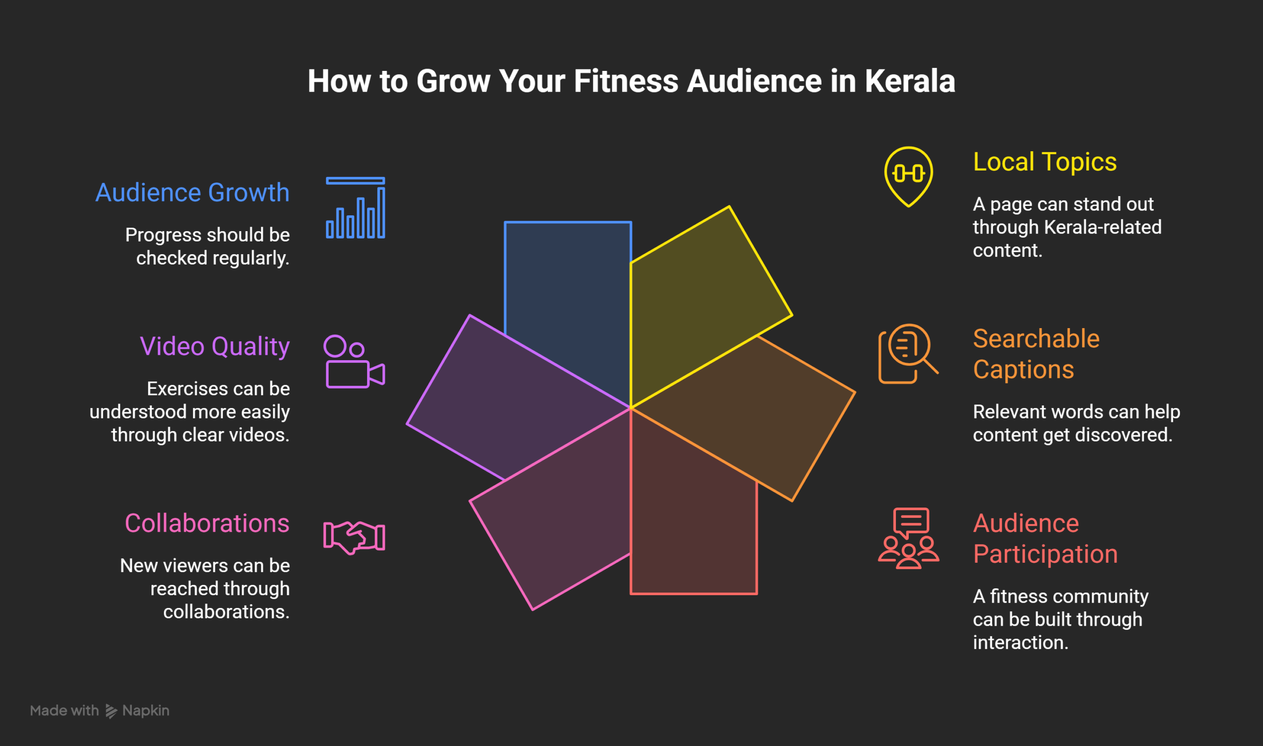 How-to-Grow-Your-Fitness-Audience-in-Kerala-Visual-1