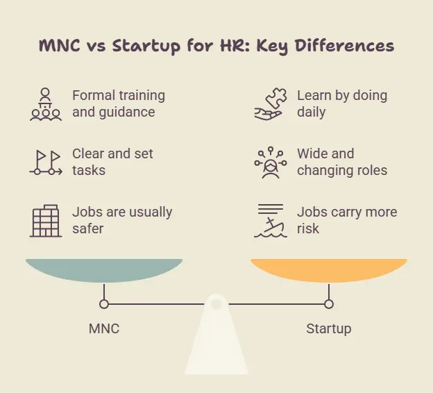 MNC vs Startup for HR Key Differences - Visual 1
