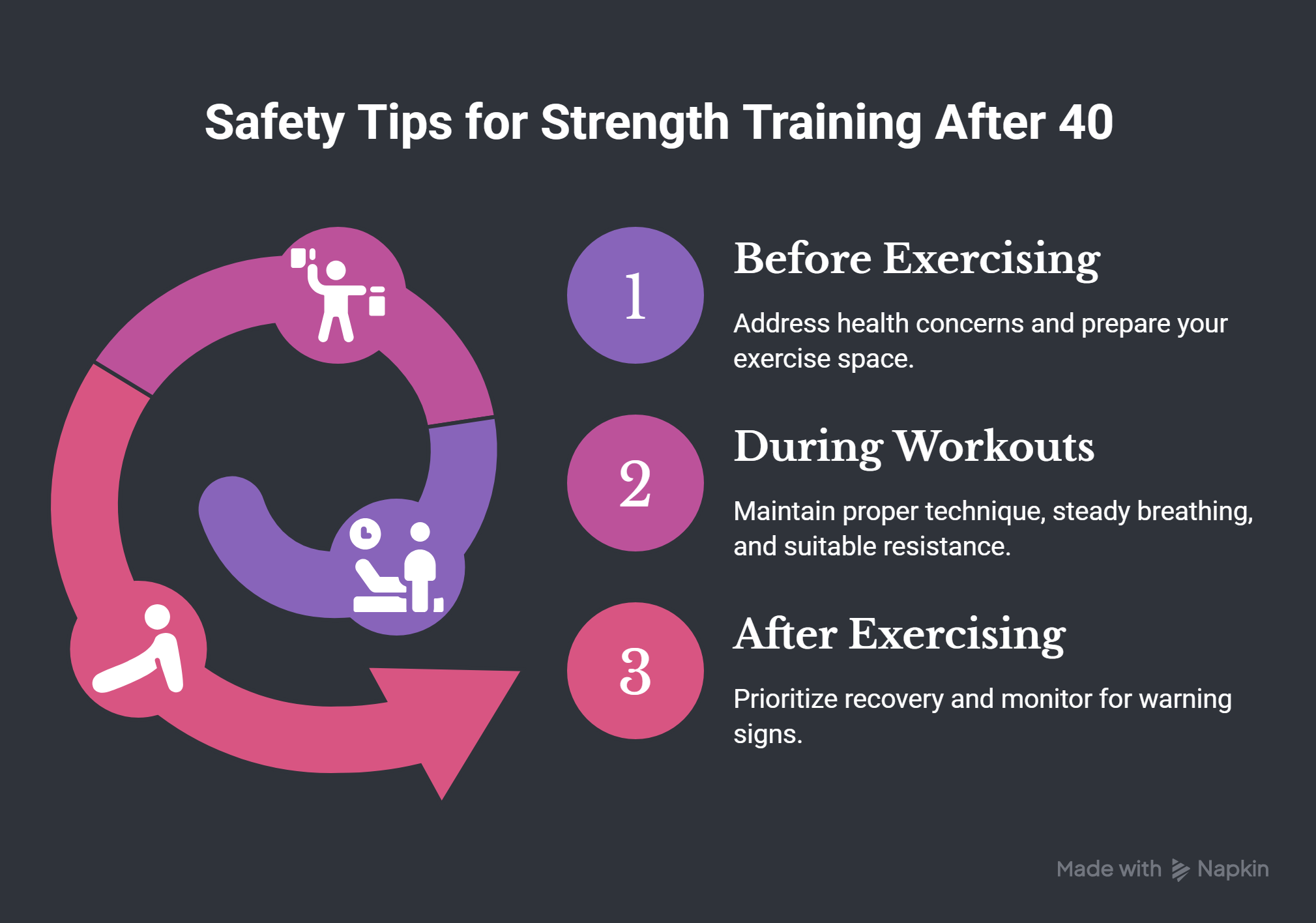 Safety-Tips-for-Strength-Training-After-40-Visual-1Safety-Tips-for-Strength-Training-After-40-Visual-1