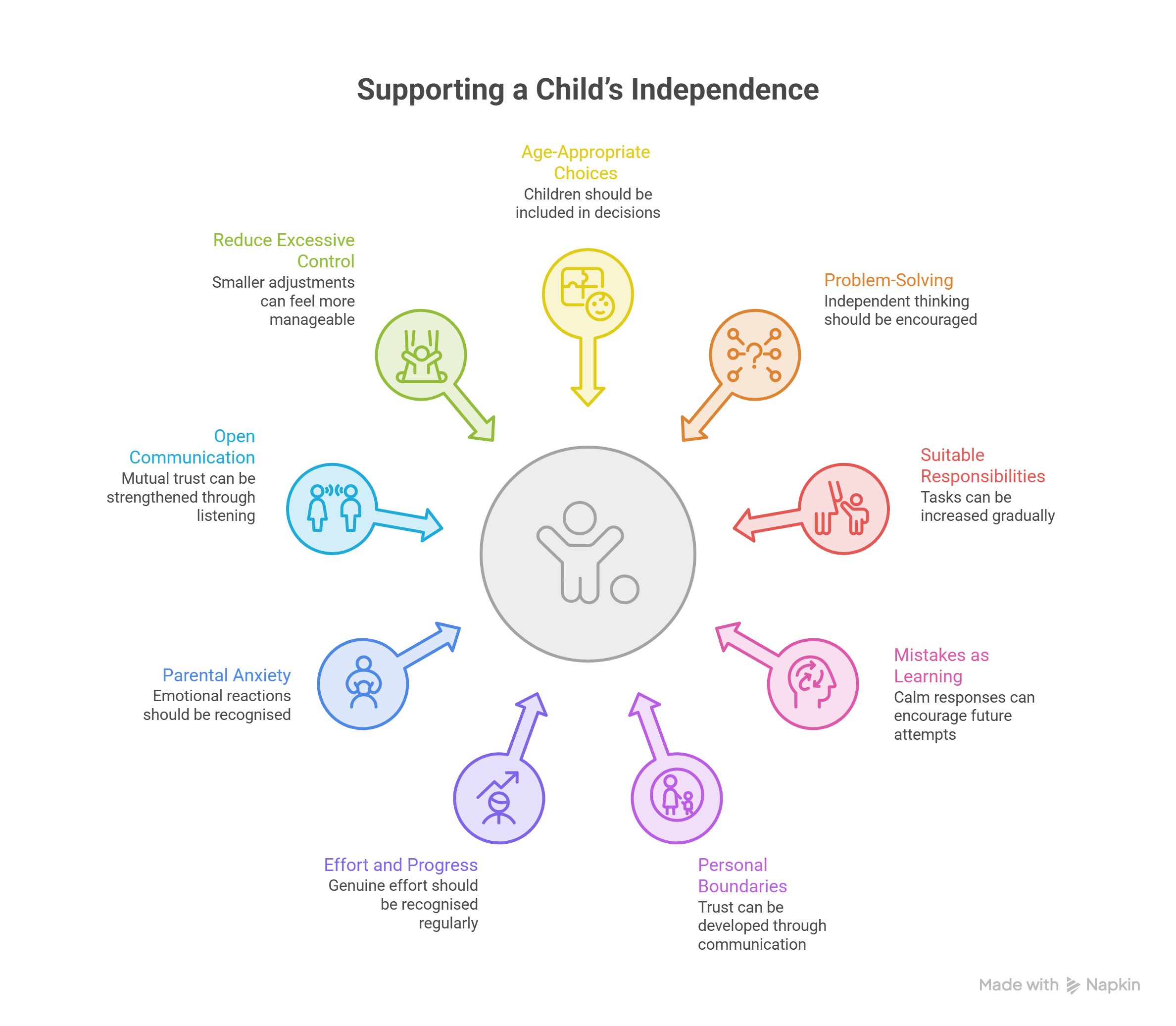 Tips-for-Supporting-a-Child_s-Independence-Visual-1