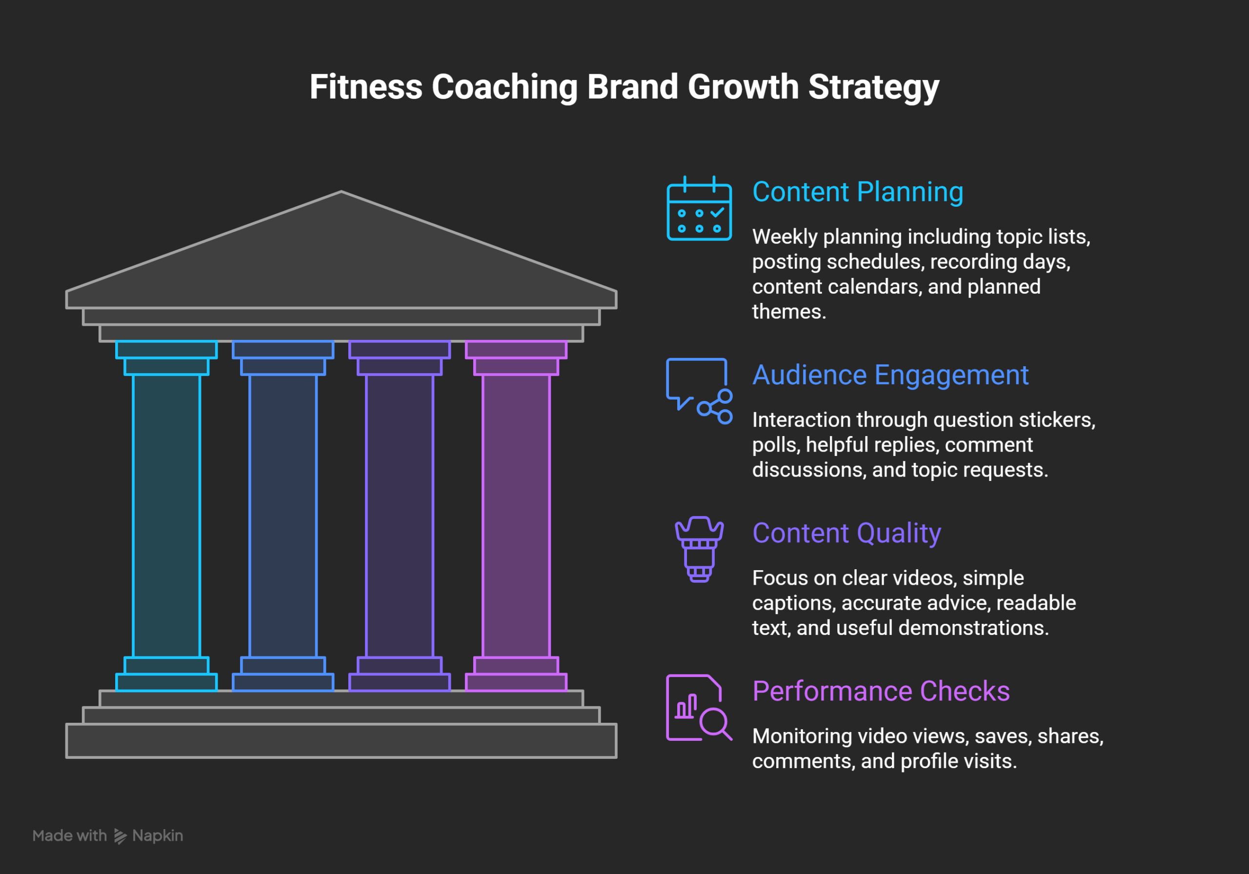 Tips-to-Grow-Your-Fitness-Coaching-Brand-on-Social-Media-Visual-1