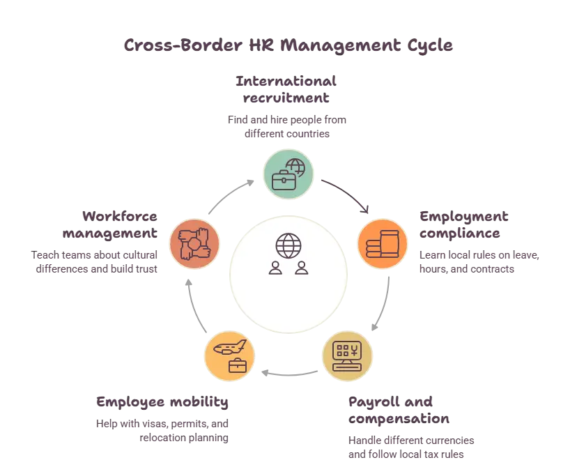 What Does a Cross-Border HR Manager Do - Visual 1 (1)