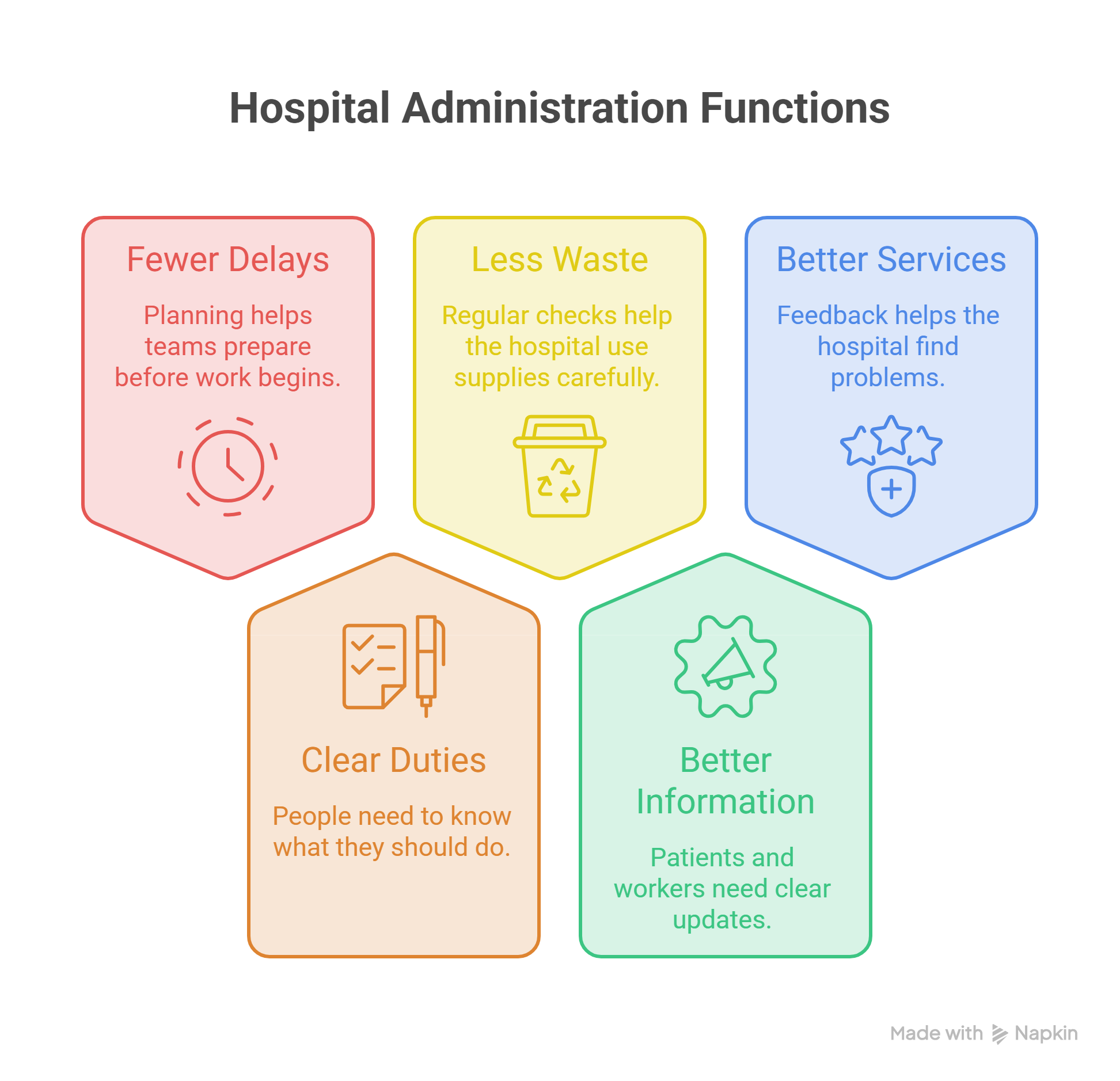 Why-Are-Hospital-Administration-Functions-Important-Visual-1